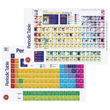 Poster | Periodic Table