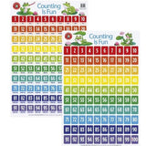 Poster | Counting Is Fun - Double Sided