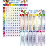 Poster | Times Tables - Double Sided