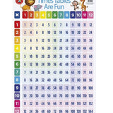 Poster | Times Tables - Double Sided